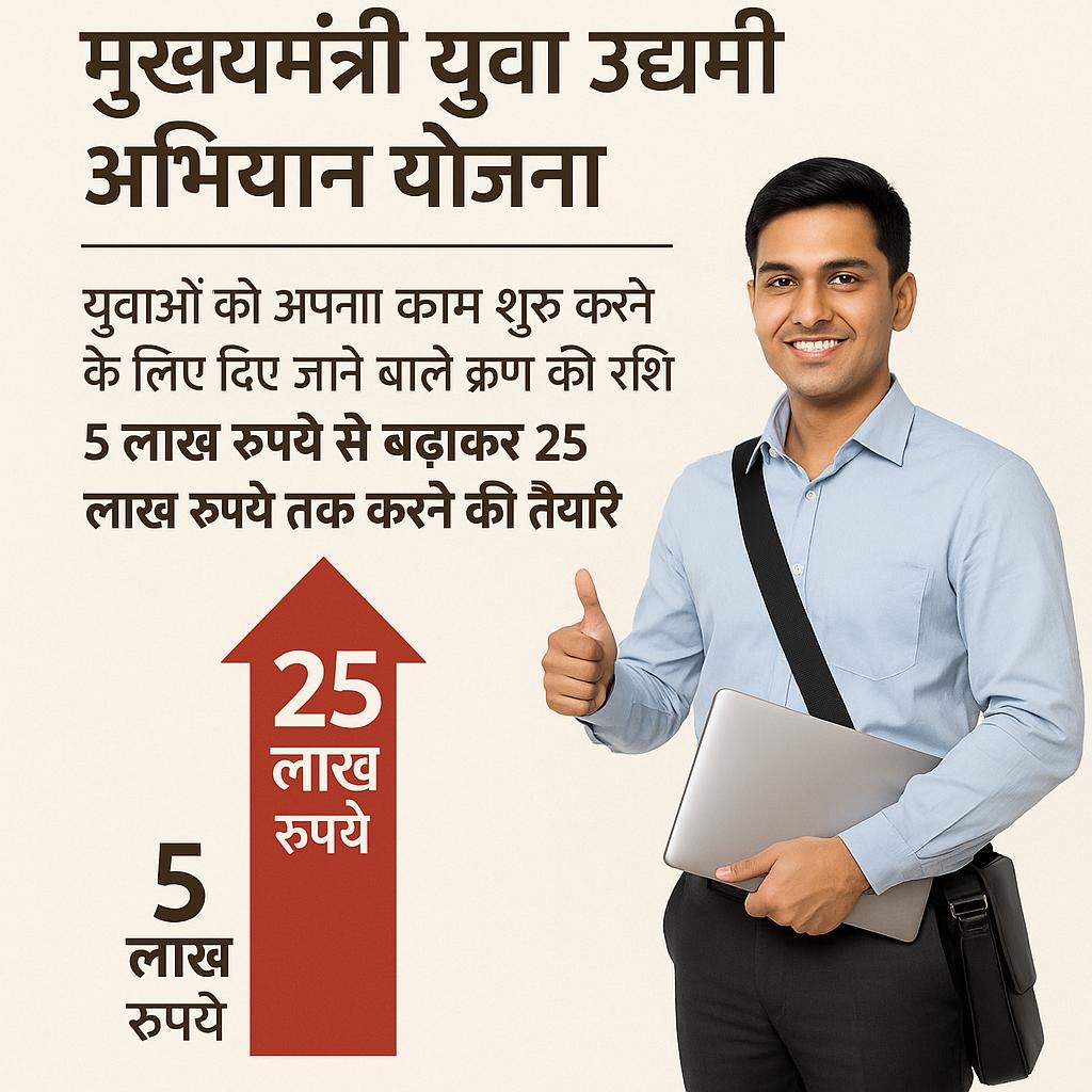 मुख्यमंत्री युवा उद्यमी अभियान योजना