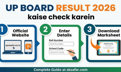 UP Board Result 2026 check karne ka step-by-step process infographic. Isme teen steps dikhaye gaye hain: Official website par jana, roll number enter karna, aur marksheet download karna.