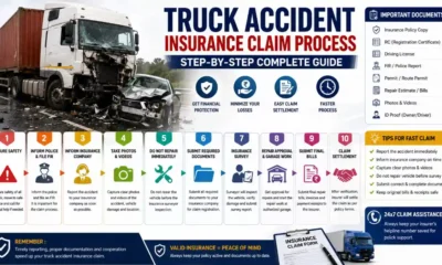 truck accident insurance claim process step by step